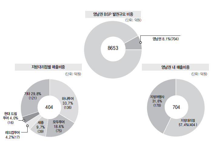 뉴스 사진